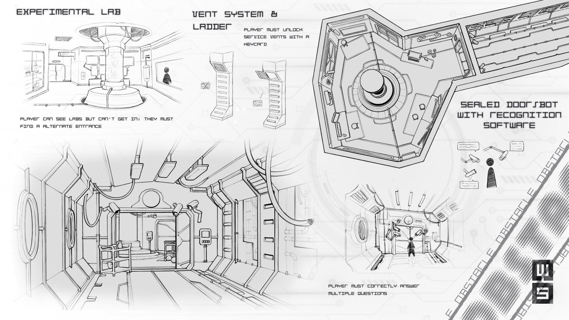 These locations and mechanics are concepts for challenges the players might face within the station. These locations and mechanics are concepts for challenges the players might face within the station.