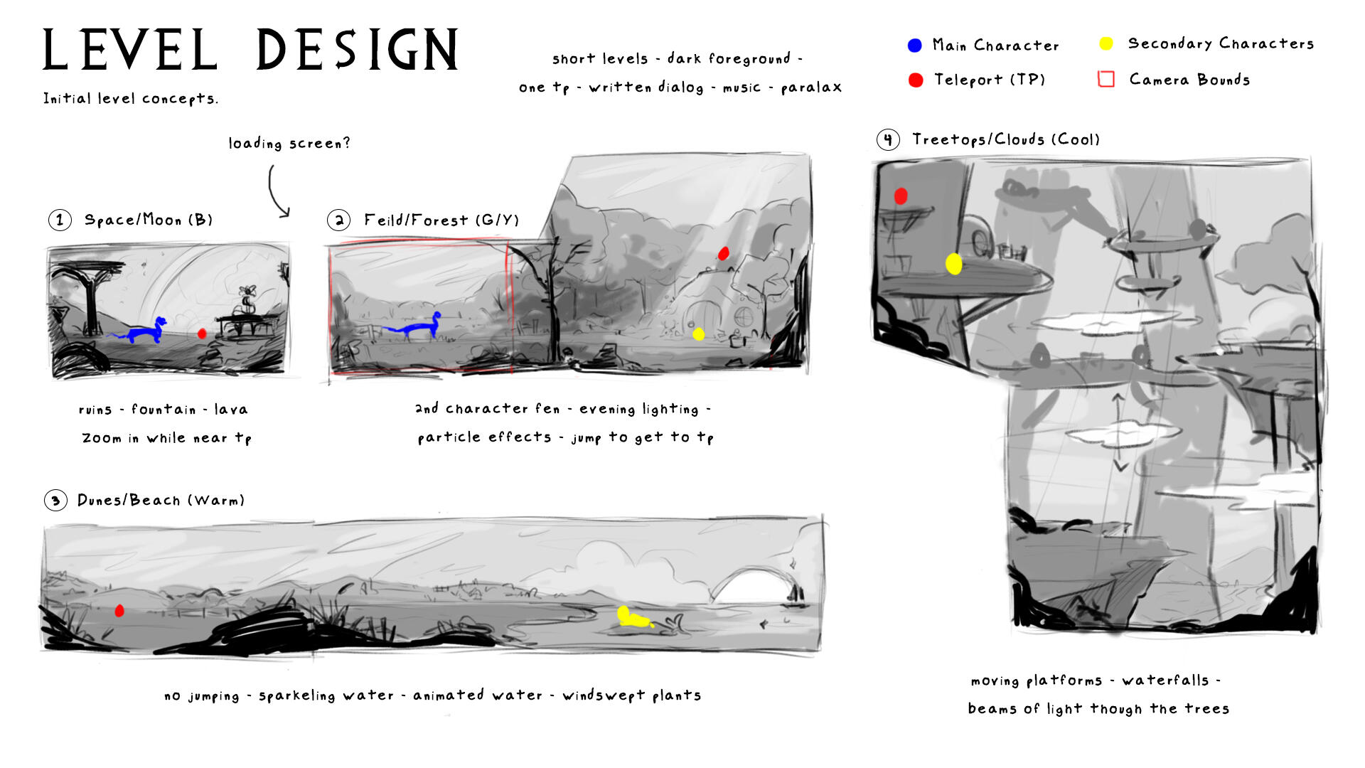 Level Design Level Design